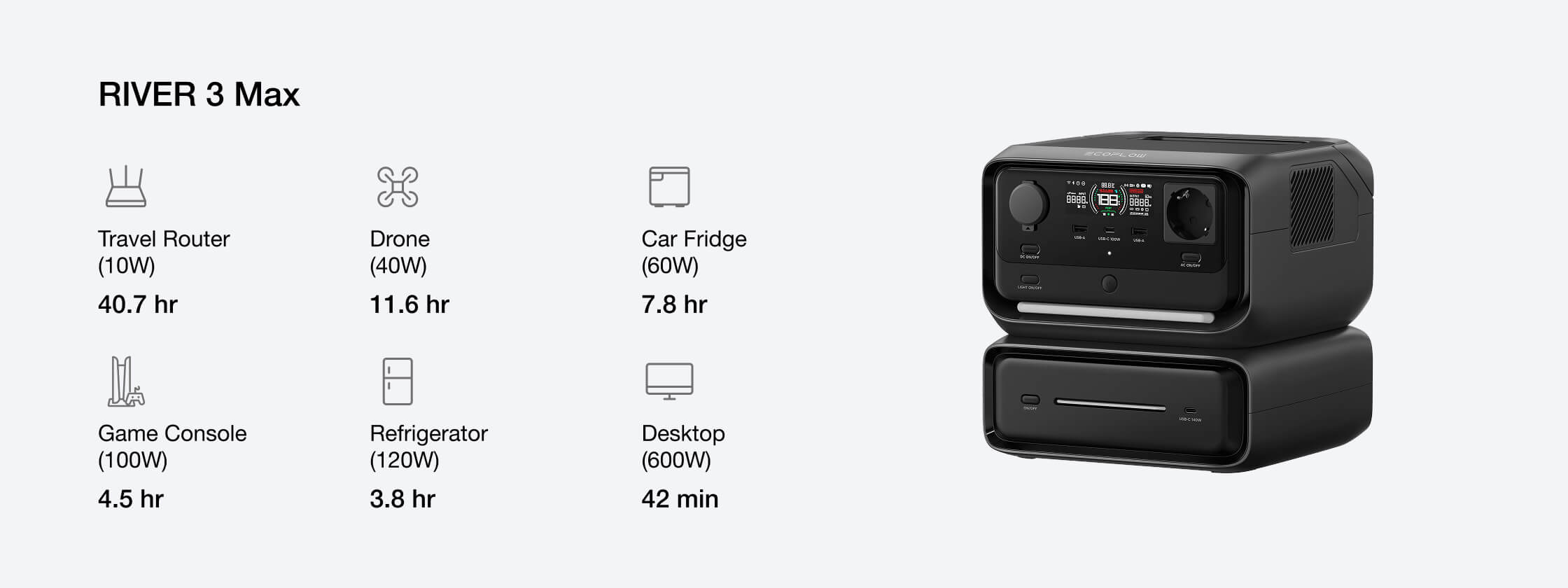 Ajusta a capacidade para as necessidades de energia crescentes.
