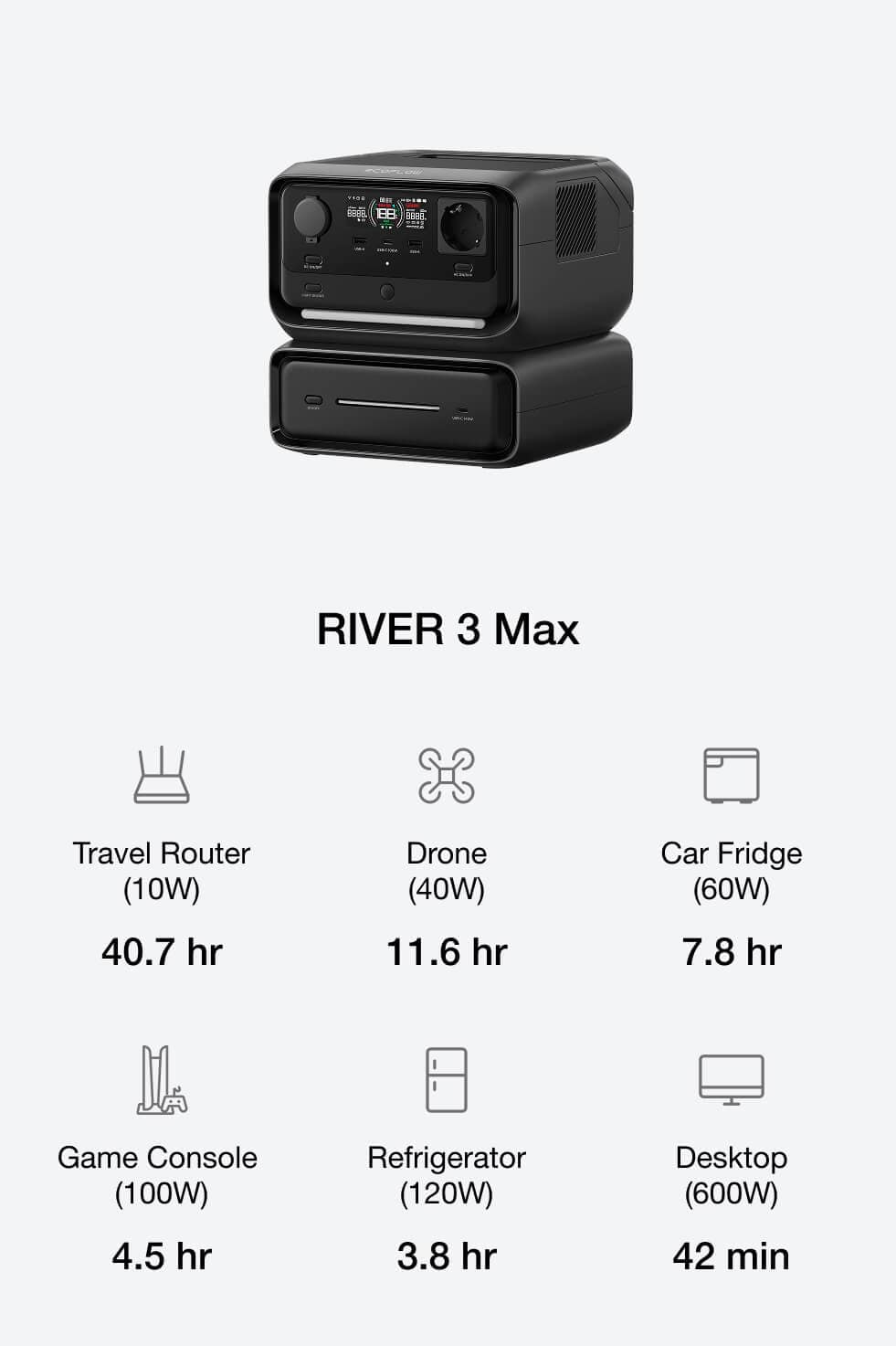 Ajusta a capacidade para as necessidades de energia crescentes.