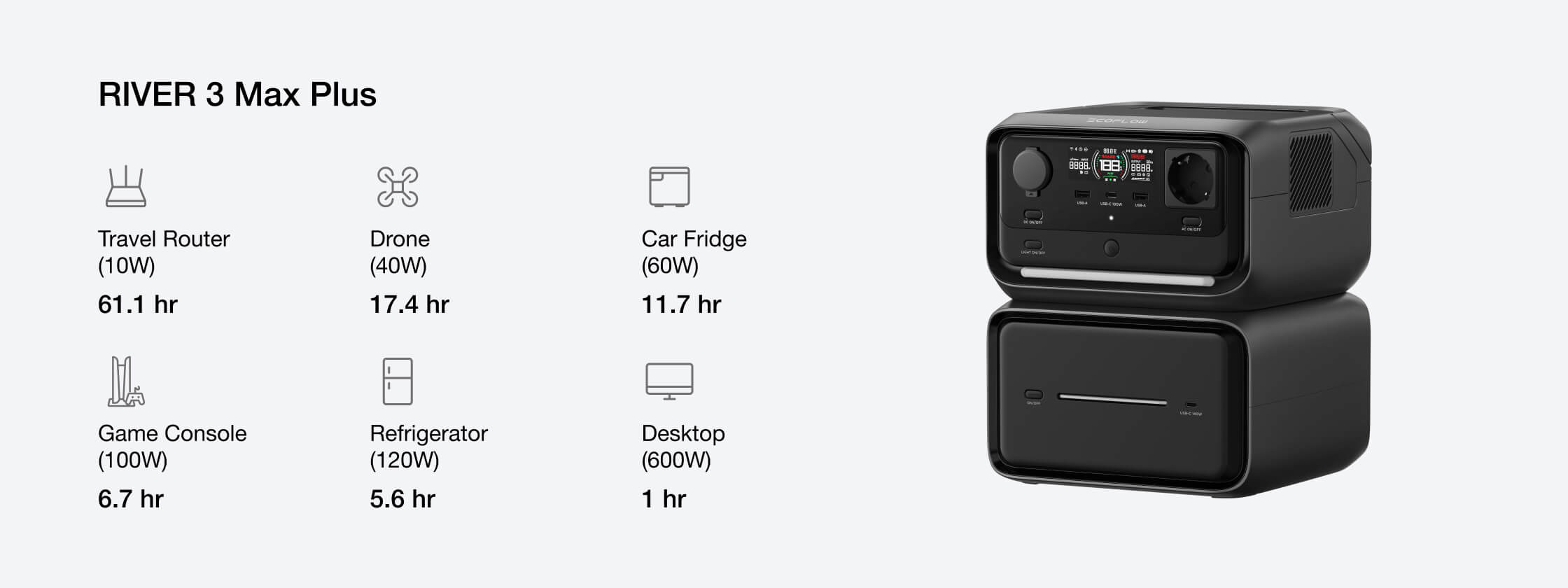 Ajusta a capacidade para as necessidades de energia crescentes.