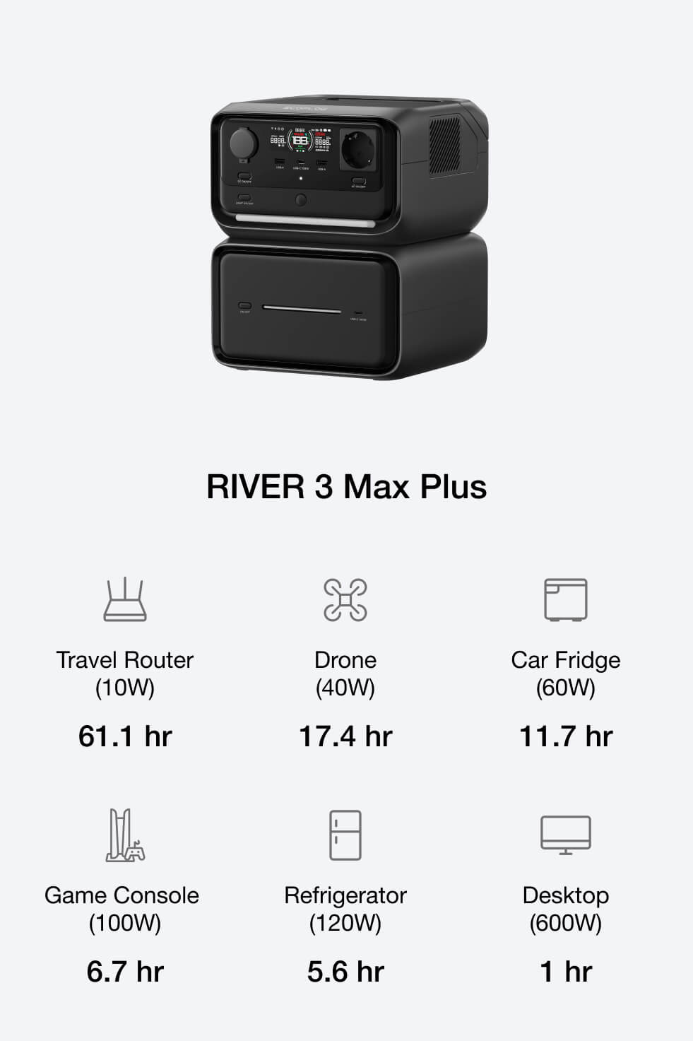 Ajusta a capacidade para as necessidades de energia crescentes.