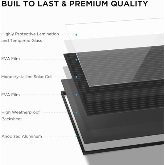Painel Solar Rígido EcoFlow 100W (2 Unidades)_205485.jpg