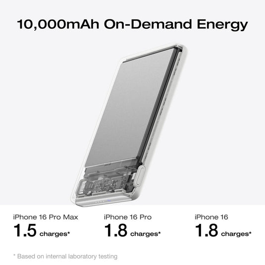 PowerBank EcoFlow Rapid Mag 10000mAh 30W
