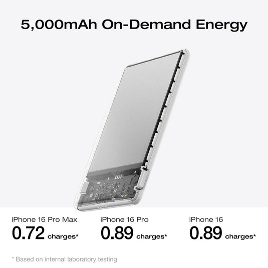 PowerBank EcoFlow Rapid Mag 5000mAh 20W